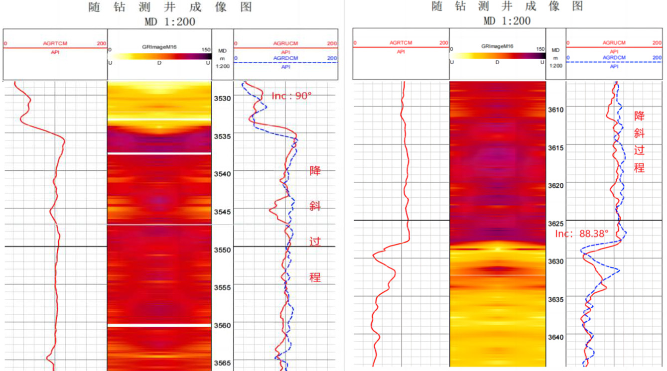 精准创造价值！ca88随钻助力单井大幅增产提效(图4)